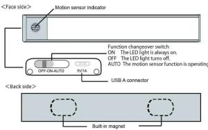 Motion sensor indicator Function changeover switch ON The LED light is always on. OFF: The LED light turns off. AUTO: The motion sensor function is operating OFF:ON-AUTO 8/1A USB A connector Built-in magnet