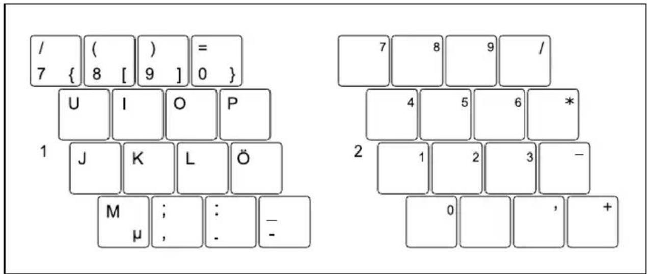 / ( ) = 7 { 8 [ 9 ] 0 } U I O P 1 J K L Ö M ; : - μ , . -