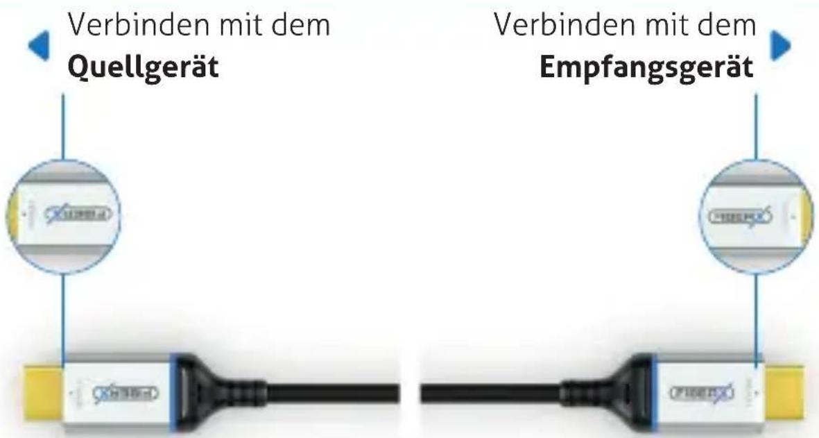 Verbinden mit dem Quellgerät Verbinden mit dem Empfangsgerät