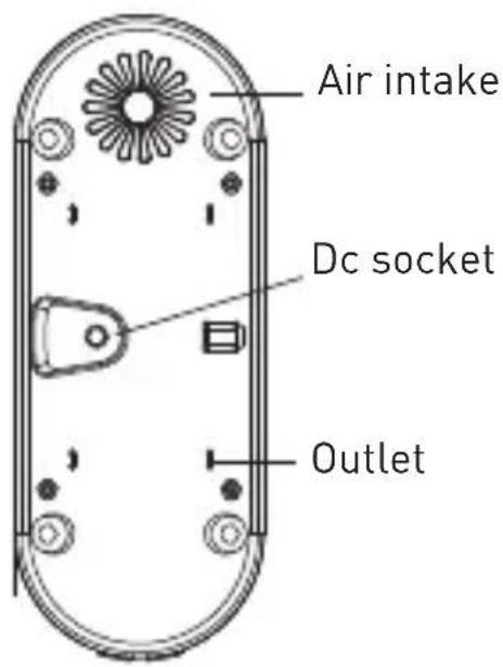 Air intake Dc socket Outlet