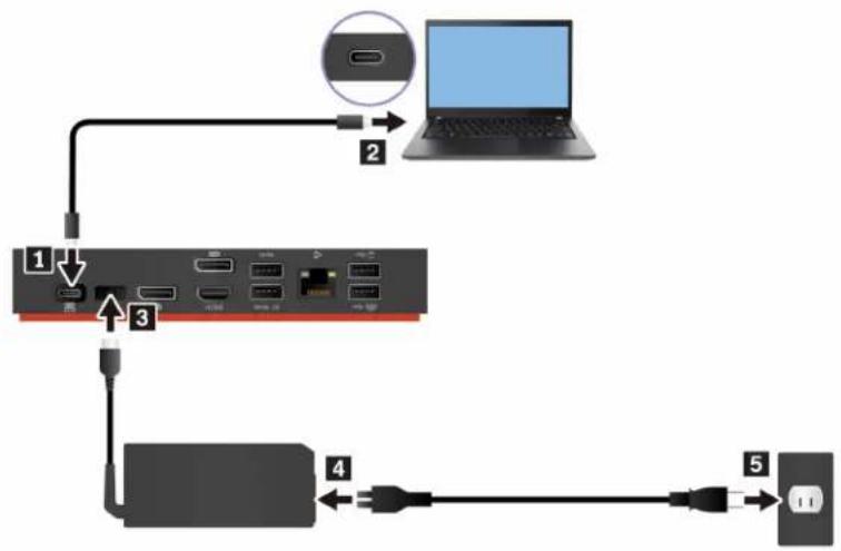 LENOVO Universal USB-C Dock - Install the dock - 1