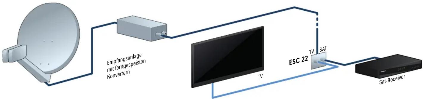 KATHREIN ESC 22 - 2