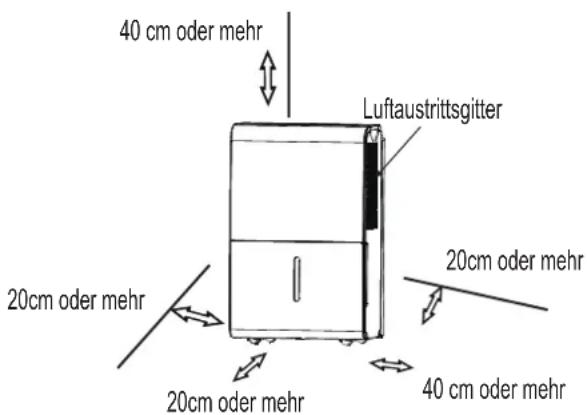 40 cm oder mehr Luftaustrittsgitter 20cm oder mehr 20cm oder mehr 20cm oder mehr 40 cm oder mehr