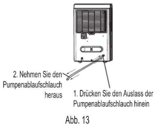 2. Nehmen Sie den Pumpenablaufschlauch heraus 1. Drücken Sie den Auslass der Pumpenablaufschlauch hinein Abb. 13