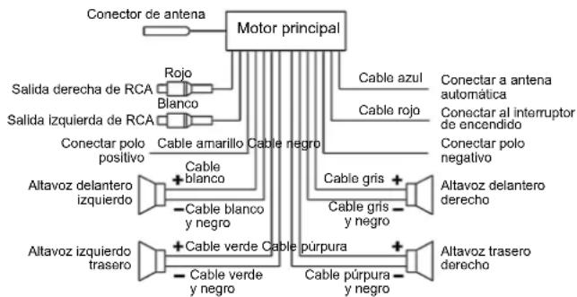 Kunft KBCR3886 - AUX IN - 1
