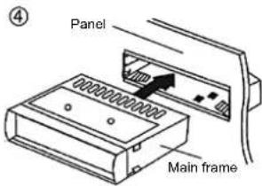 ④ Panel Main frame