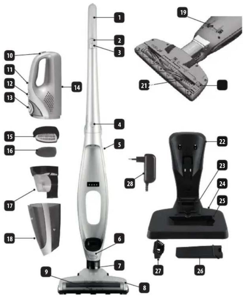 Exploded view diagram of a vacuum cleaner with numbered parts and exploded views
