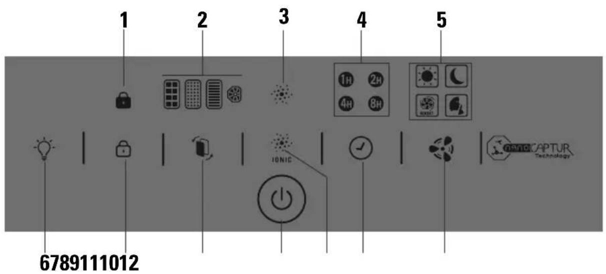 1 2 3 4 5 6789111012 1H 2H 4H 8H NANOCAPTUR Technology