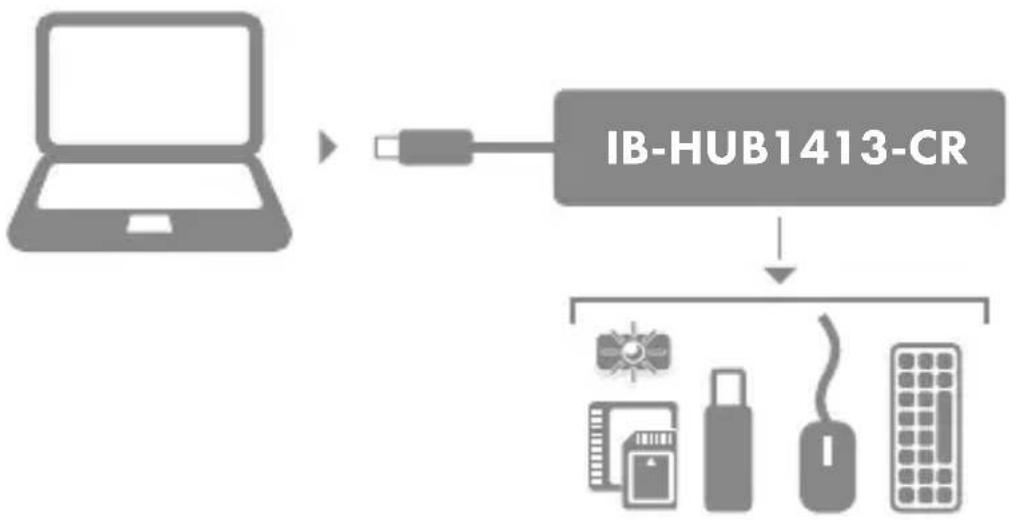 Icy Box IB-HUB1413-CR - Usage / Verwendung - 1