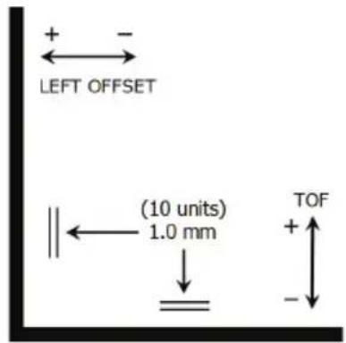 + - LEFT OFFSET (10 units) 1.0 mm TOF + ↑ - ↓