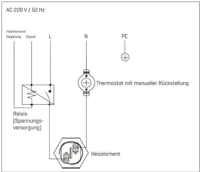 AC 220 V / 50 Hz Heizelement Regelung Signal L N PE Relais (Spannungs- versorgung) Thermostat mit manueller Rückstellung Heizelement
