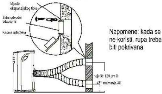 Mjisto ekspanzijekog tipia Zidni odvodni adapter B Kapica adaptera Napomene: kada se ne koristi, rupa treba biti pokrivana najviše 120 cm ili 47°, najmanja 30