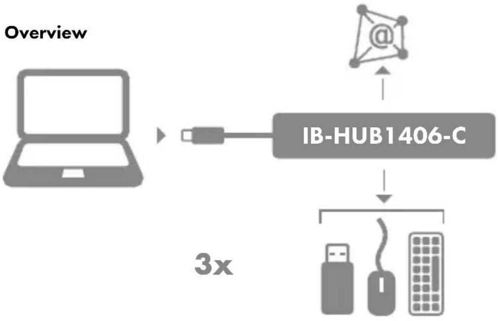 Icy Box IB-HUB1406-C - Quick installation guide IB-HUB1406-C - 1