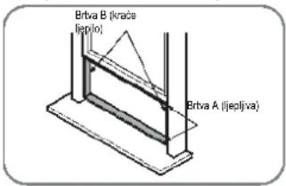 Brtva B (krače iepilo) Brtva A (ijepljva)