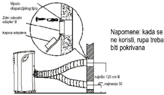 Mjsto ekspanzijekog tipia Zidni odvodni adapter B Kapica adaptera Napomene: kada se ne koristi, rupa treba biti pokrivana najviše 120 cm ili 47°, najmanja 30