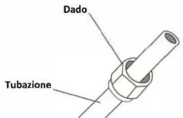 Dado Tubazione