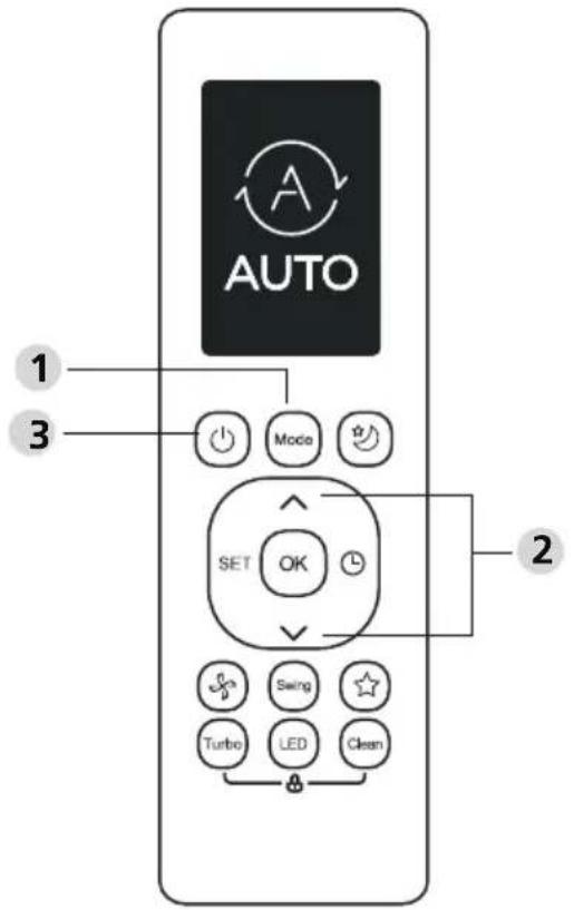 AUTO 1 3 Mode SET OK 2 Turbo LED Switch Clean