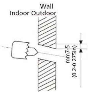 Wall Indoor Outdoor mm7-5 (0.2-0.275in)
