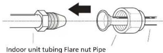 Indoor unit tubing Flare nut Pipe