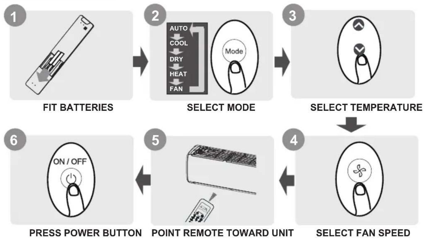 COMFEE CF-ABW09A IU - Quick Start Guide - 1