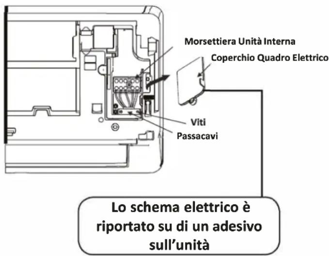 Morsettiera Unità Interna Coperchio Quadro Elettrico Viti Passacavi Lo schema elettrico è riportato su di un adesivo sull'unità