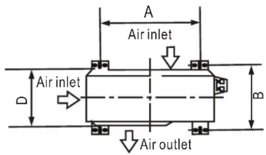 A Air inlet D Air inlet B Air outlet