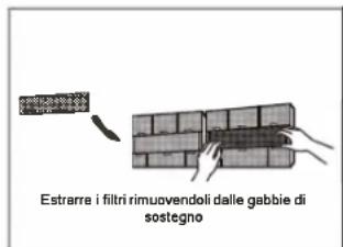 Estrarre i filtri rimuovendoli dalle gabbie di sostegno