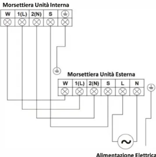 Morsettiera Unità Interna W 1(L) 2(N) S × × × × ↓ Morsettiera Unità Esterna W 1(L) 2(N) S L N × × × × × ↓ Alimentazione Elettrica