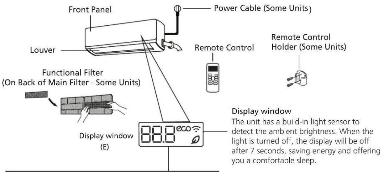 Front Panel Power Cable (Some Units) Louver Functional Filter (On Back of Main Filter - Some Units) Remote Control Remote Control Holder (Some Units) Display window (E) Display window The unit has a build-in light sensor to detect the ambient brightness. When the light is turned off, the display will be off after 7 seconds, saving energy and offering you a comfortable sleep.
