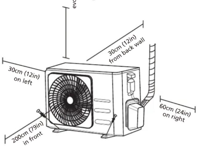 30cm (12in) on left 200cm (79in) in front 30cm (12in) from back wall 60cm (24in) on right