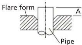 Flare form A Pipe