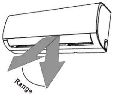Range