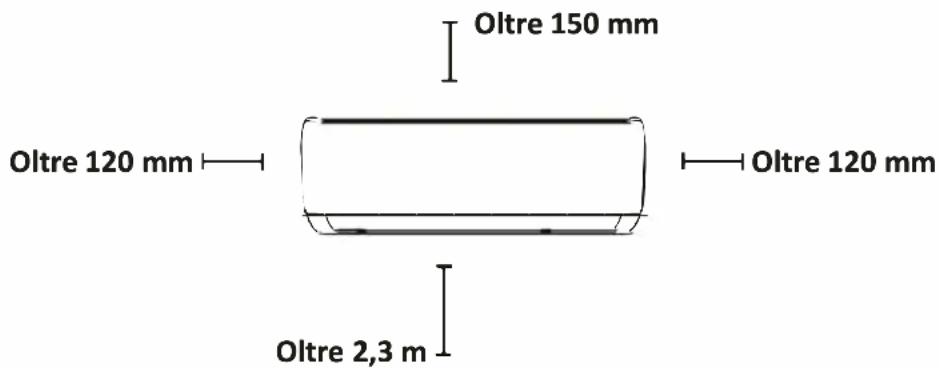 Oltre 150 mm Oltre 120 mm Oltre 120 mm Oltre 2,3 m