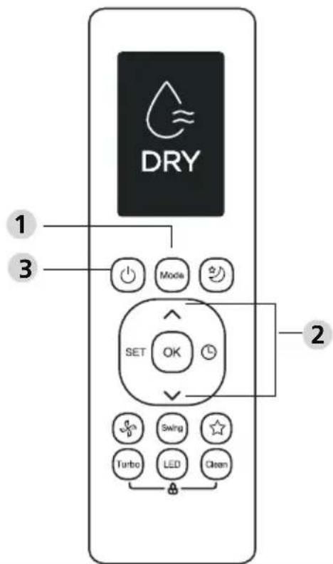 DRY 1 3 Mode SET OK 2 Turbo Swing LED Clean