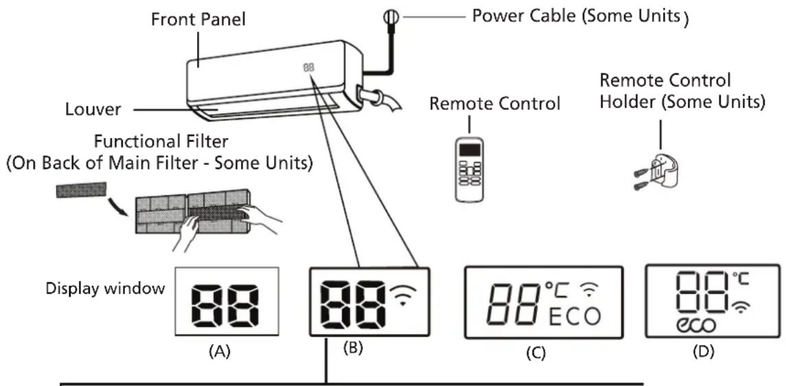 Front Panel Power Cable (Some Units) Louver Functional Filter (On Back of Main Filter - Some Units) Remote Control Remote Control Holder (Some Units) Display window (A) (B) (C) (D)