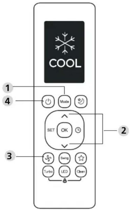 COOL 1 4 Mode SET OK 2 3 Turbo Swing LED Clean