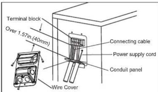Terminal block Over 1.57in.(40mm) Connecting cable Power supply cord Conduit panel Wire Cover