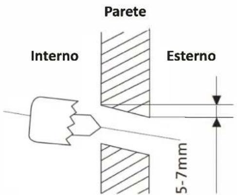 Parete Interno Esterno 5-7mm