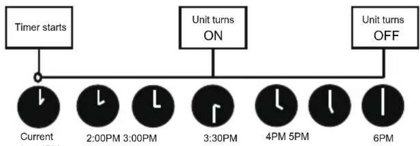 COMFEE CF-ABW09A IU - TIMER ON & OFF setting(example) - 2