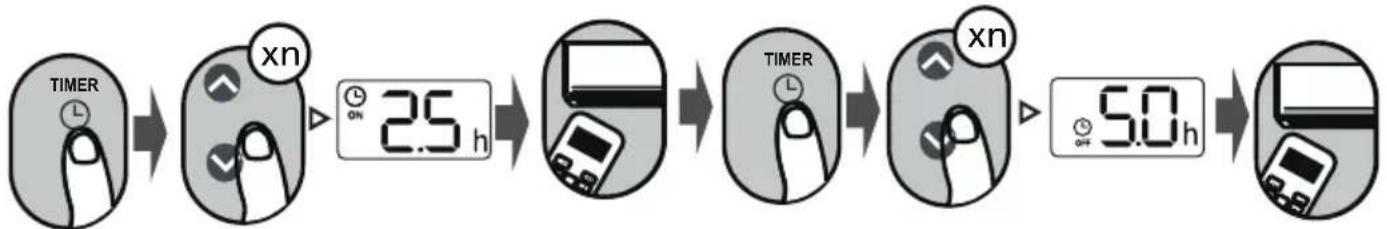 COMFEE CF-ABW09A IU - TIMER ON & OFF setting(example) - 1