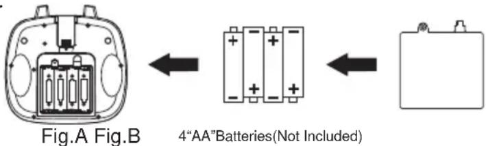 Fig.A Fig.B 4"AA"Batteries(Not Included)