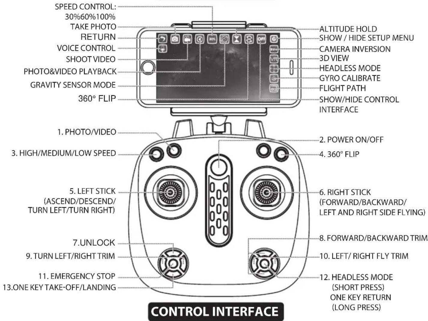 SPEED CONTROL: 30%60%100% TAKE PHOTO RETURN VOICE CONTROL SHOOT VIDEO PHOTO&VIDEO PLAYBACK GRAVITY SENSOR MODE 360° FLIP ALTITUDE HOLD SHOW / HIDE SETUP MENU CAMERA INVERSION 3D VIEW HEADLESS MODE GYRO CALIBRATE FLIGHT PATH SHOW/HIDE CONTROL INTERFACE 1. PHOTO/VIDEO 2. POWER ON/OFF 3. HIGH/MEDIUM/LOW SPEED 4. 360° FLIP 5. LEFT STICK (ASCEND/DESCEND/ TURN LEFT/TURN RIGHT) 6. RIGHT STICK (FORWARD/BACKWARD/ LEFT AND RIGHT SIDE FLYING) 7.UNLOCK 8. FORWARD/BACKWARD TRIM 9. TURN LEFT/RIGHT TRIM 10. LEFT/ RIGHT FLY TRIM 11. EMERGENCY STOP 12. HEADLESS MODE (SHORT PRESS) ONE KEY RETURN (LONG PRESS) CONTROL INTERFACE