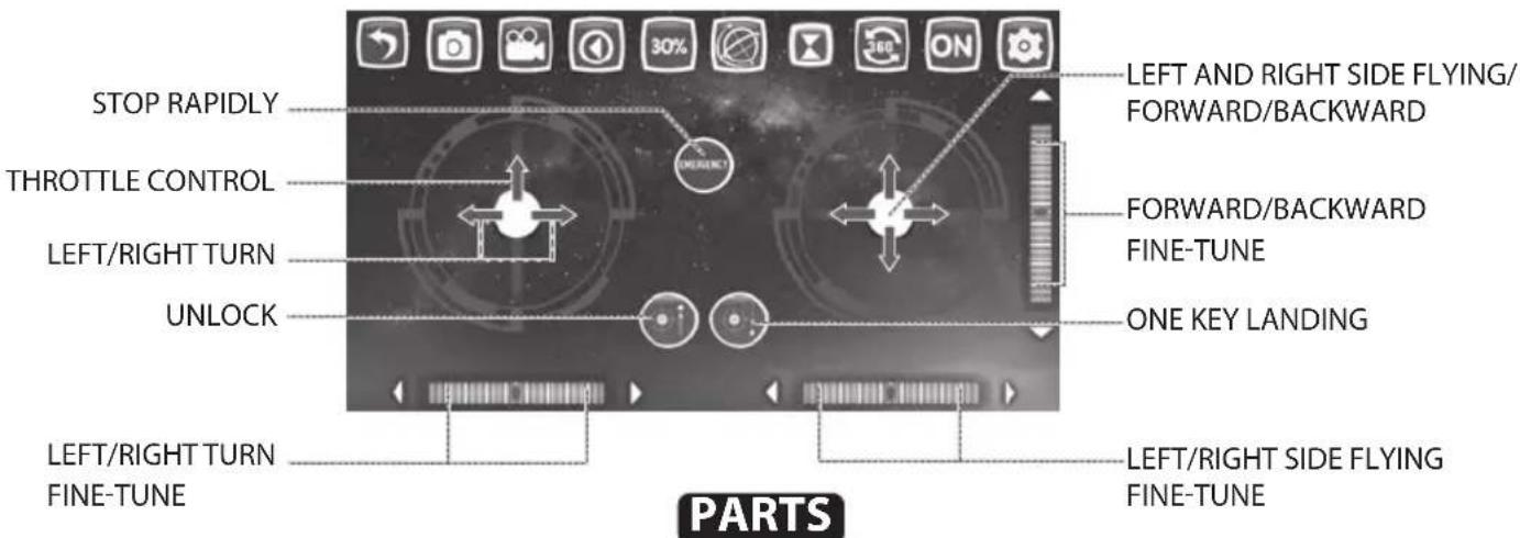 STOP RAPIDLY THROTTLE CONTROL LEFT/RIGHT TURN UNLOCK LEFT/RIGHT TURN FINE-TUNE PARTS LEFT AND RIGHT SIDE FLYING/ FORWARD/BACKWARD FORWARD/BACKWARD FINE-TUNE ONE KEY LANDING LEFT/RIGHT SIDE FLYING FINE-TUNE