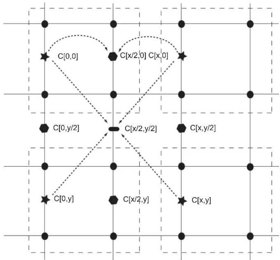graph TD A["C[0,0"]] --> B["C[x/2,0"] C["x,0"]] B --> C["C[x,y/2"]] C --> D["C[0,y/2"]] D --> E["C[x/2,y/2"]] E --> F["C[x,y/2"]] F --> G["C[x,y"]] G --> H["C[x/2,y"]] H --> I["C[0,y"]] I --> J["C[0,y"]] style A fill:#fff,stroke:#000 style B fill:#fff,stroke:#000 style C fill:#fff,stroke:#000 style…