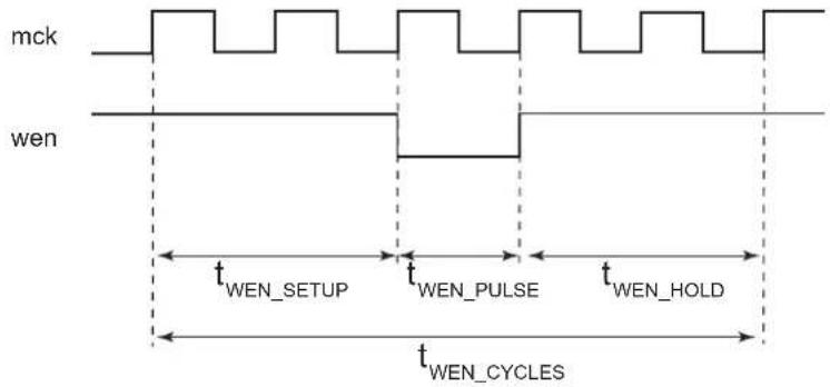 mck wen t_WEN_SETUP t_WEN_PULSE t_WEN_HOLD t_WEN_CYCLES