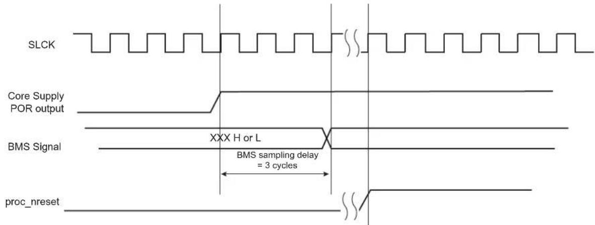 SLCK Core Supply POR output BMS Signal XXX H or L BMS sampling delay = 3 cycles proc_nreset