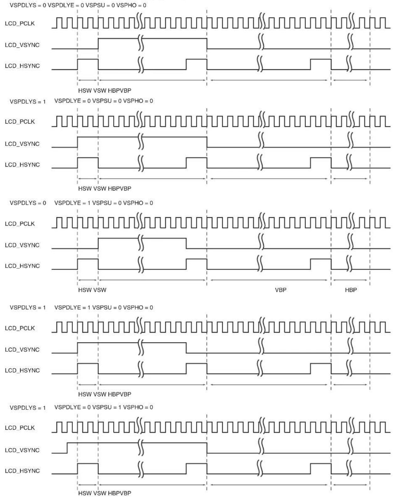VSPDLYS = 0 VSPDLYE = 0 VSPSU = 0 VSPHO = 0 LCD_PCLK LCD_VSYNC LCD_HSYNC HSW VSW HBPVBP VSPDLYS = 1 VSPDLYE = 0 VSPSU = 0 VSPHO = 0 LCD_PCLK LCD_VSYNC LCD_HSYNC HSW VSW HBPVBP VSPDLYS = 0 VSPDLYE = 1 VSPSU = 0 VSPHO = 0 LCD_PCLK LCD_VSYNC LCD_HSYNC HSW VSW VBP HBP VSPDLYS = 1 VSPDLYE = 1 VSPSU = 0 V…