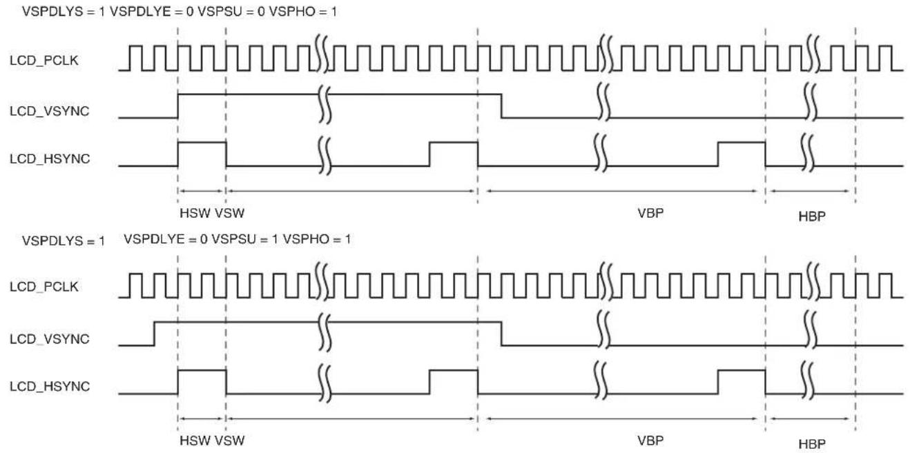 VSPDLYS = 1 VSPDLYE = 0 VSPSU = 0 VSPHO = 1 LCD_PCLK LCD_VSYNC LCD_HSYNC HSW VSW VBP HBP VSPDLYS = 1 VSPDLYE = 0 VSPSU = 1 VSPHO = 1 LCD_PCLK LCD_VSYNC LCD_HSYNC HSW VSW VBP HBP