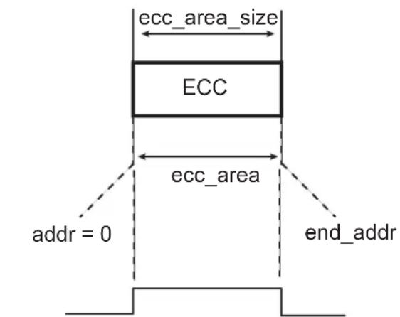 ecc_area_size ECC ecc_area addr = 0 end_addr