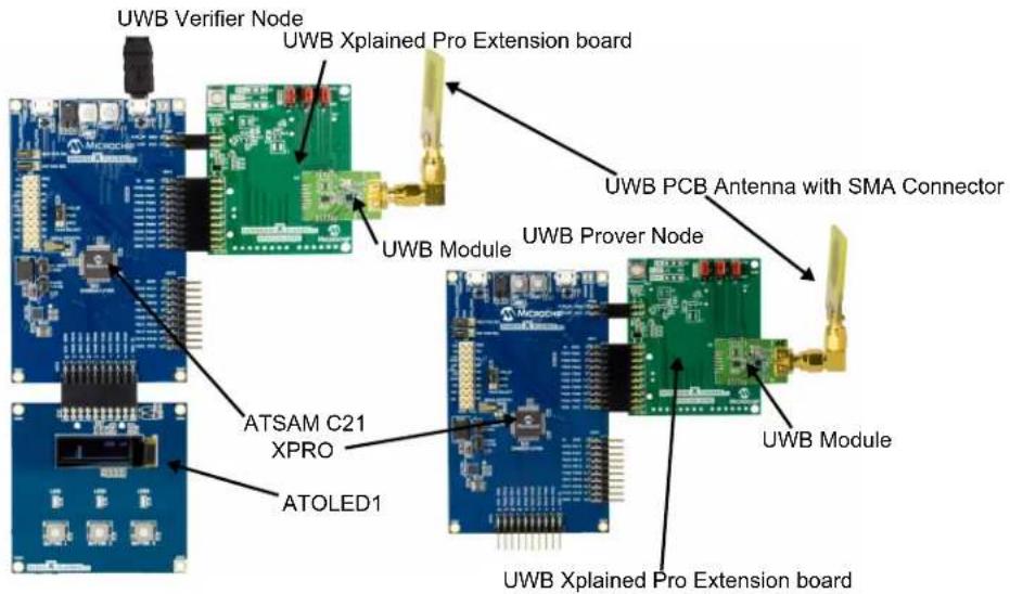 UWB Verifier Node UWB Xplained Pro Extension board UWB Module UWB PCB Antenna with SMA Connector UWB Prover Node ATSAM C21 XPRO ATOLED1 UWB Module UWB Xplained Pro Extension board